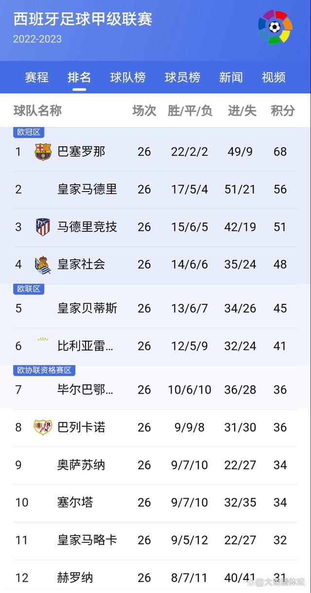 因此，我要祝贺米兰在下半场给出的反应，我想说的是，在欧战继续前进也很重要，因为无论如何，你都会和其他的球员一起获得更多的经验，希望米兰之后不会再有伤病。